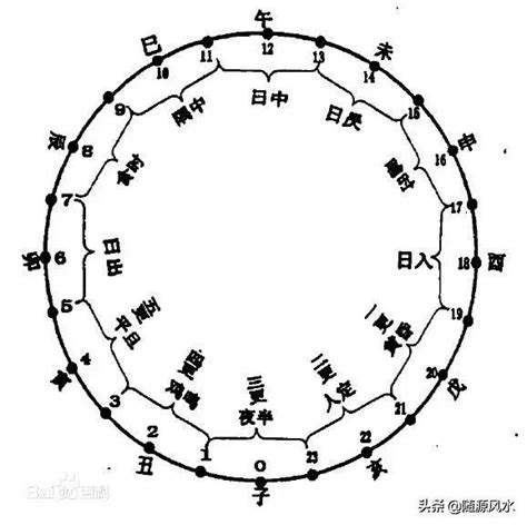 12地支時間|時辰